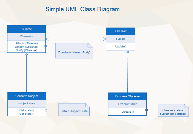 einfache uml klassendiagramm vorlage