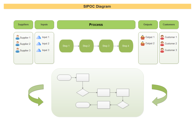 Sipoc Process Flow Chart