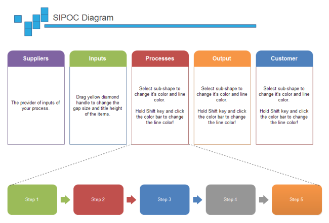 Sipoc Process Flow Chart