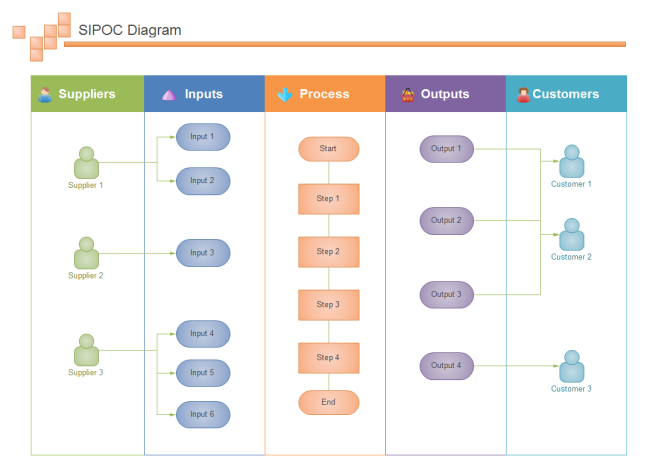 SIPOC Swimlane