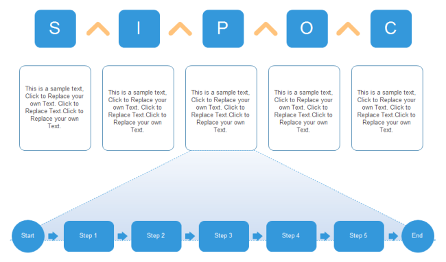 Modèle de diagramme SIPOC