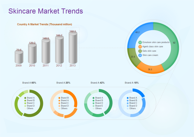 Skincare Market Trends