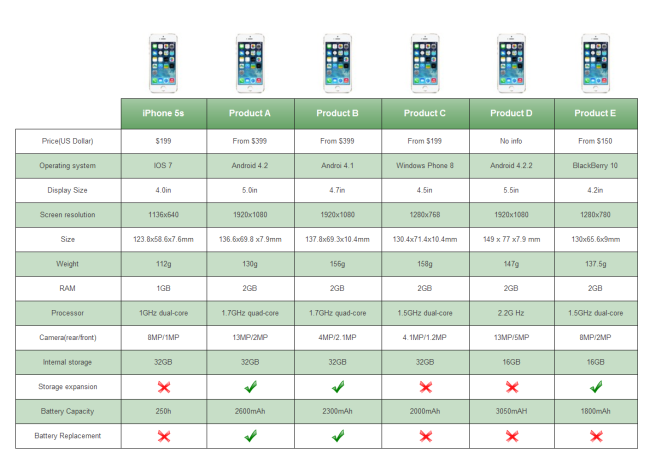 Listview React Native Grid View To Show Comparsion Table Stack Overflow Listview React Native Grid View To Show Comparsion Table Stack Overflow