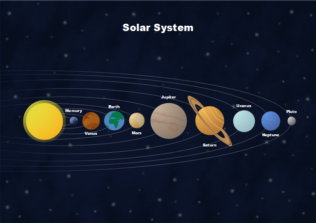 Infográfico do Sistema Solar