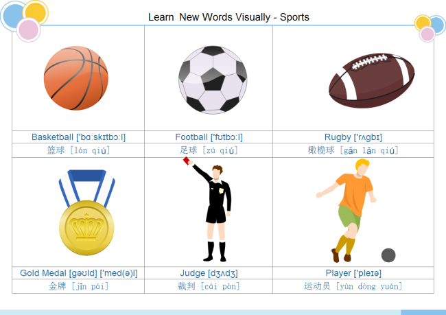 Carte de vocabulaire du sport 2