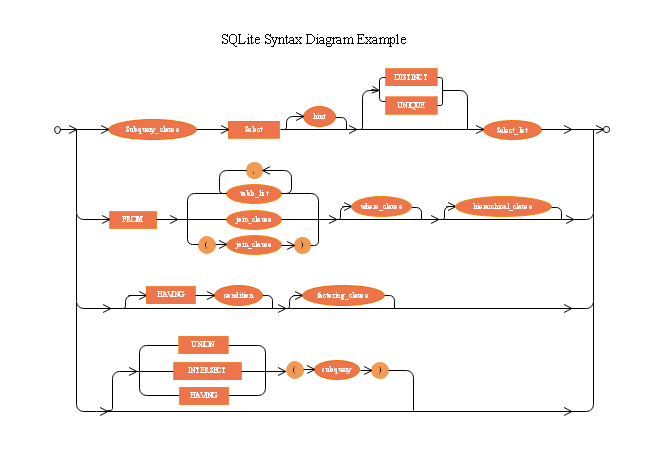 Sqlite Syntax Diagram