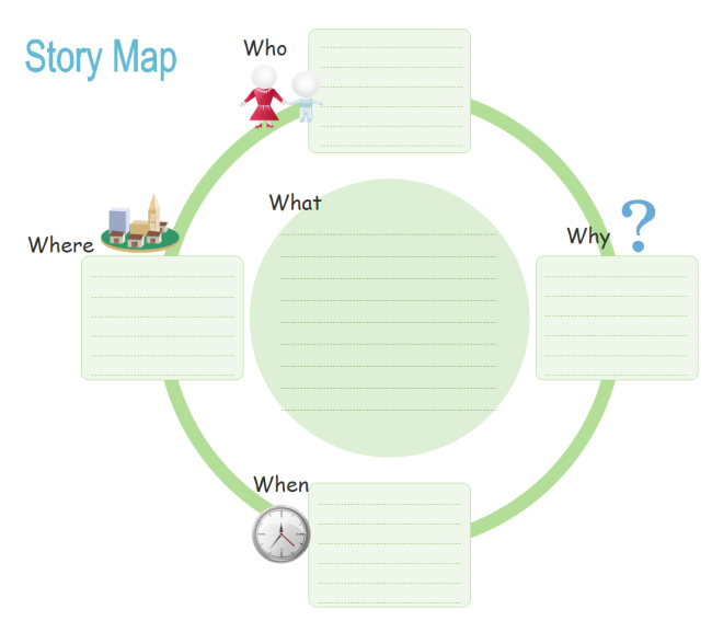 Story Map Diagram