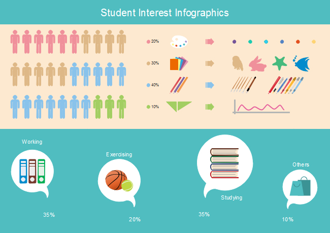 Infografiken zum Interesse der Studenten