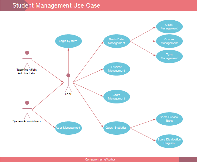 Definición de diagrama UML