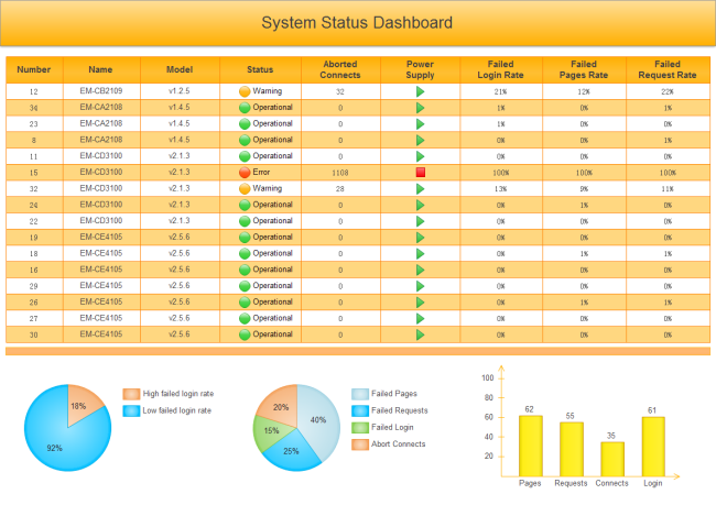 System Status Dashboard