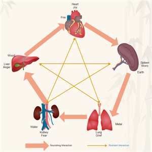 Modèle de diagramme en flèche