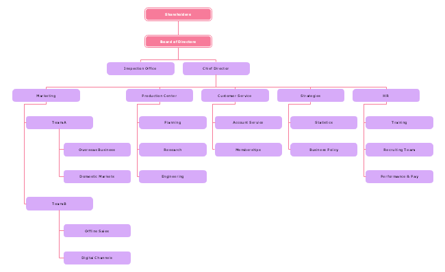 Service Company Organizational Chart