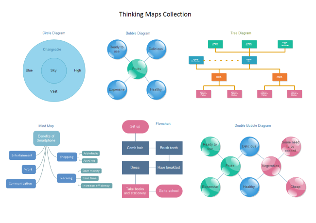 Colección de mapas de pensamiento