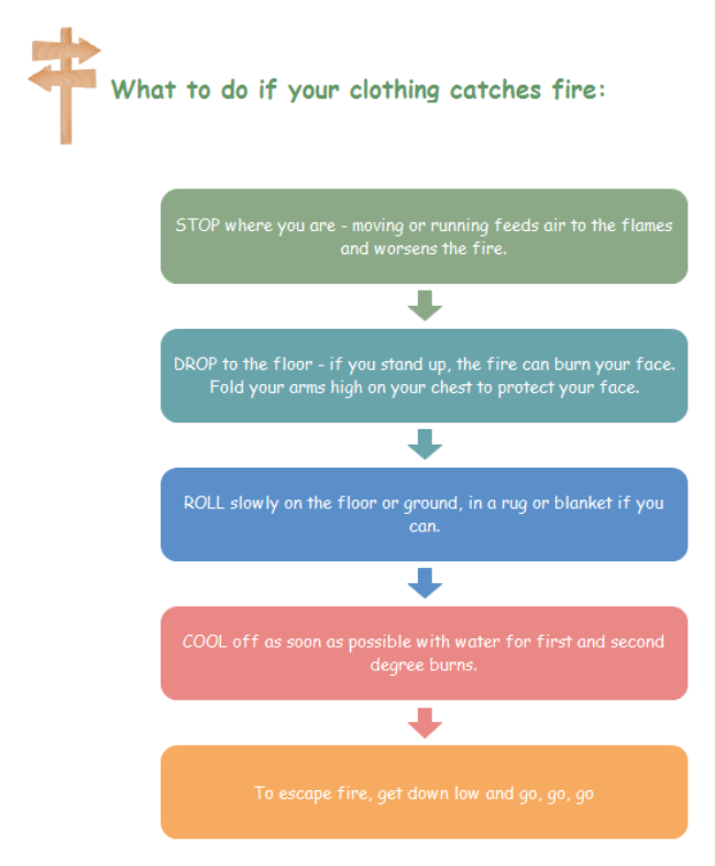 Crochet Bottom Size Chart