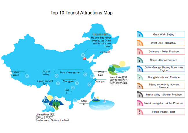 Tourist Attractions Map