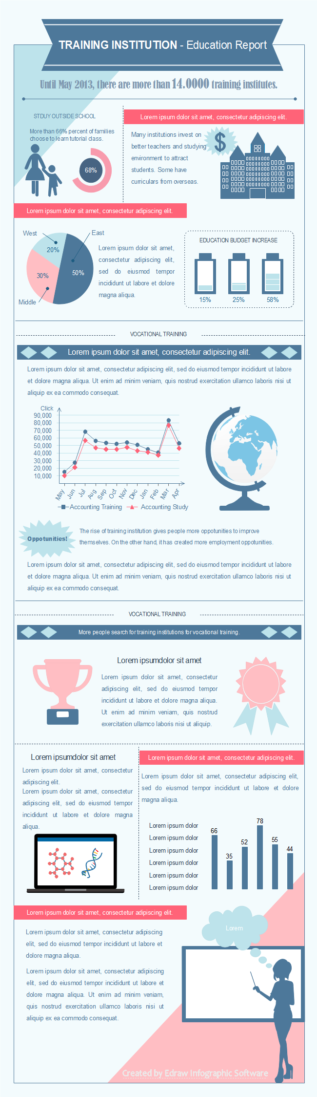 Education Investigation Infographics Template