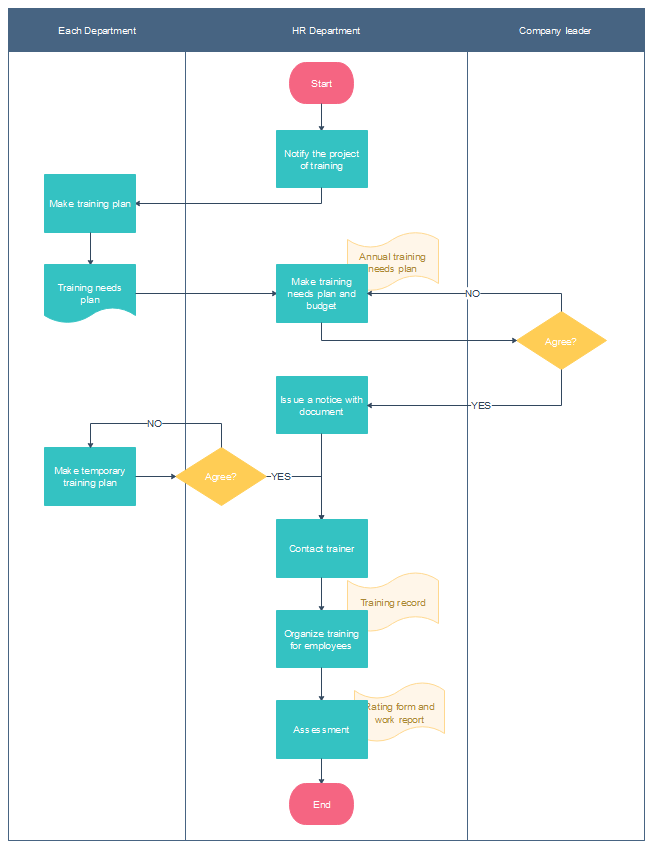 Work Process Flow Chart Template