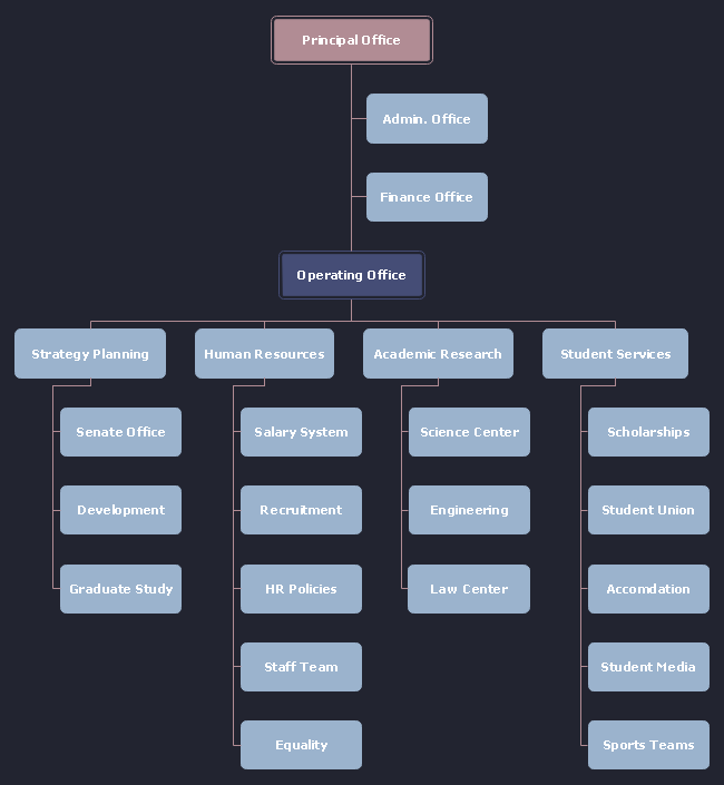 Office Org Chart Template