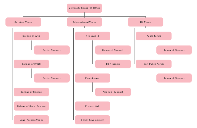 Office Organization Chart Template