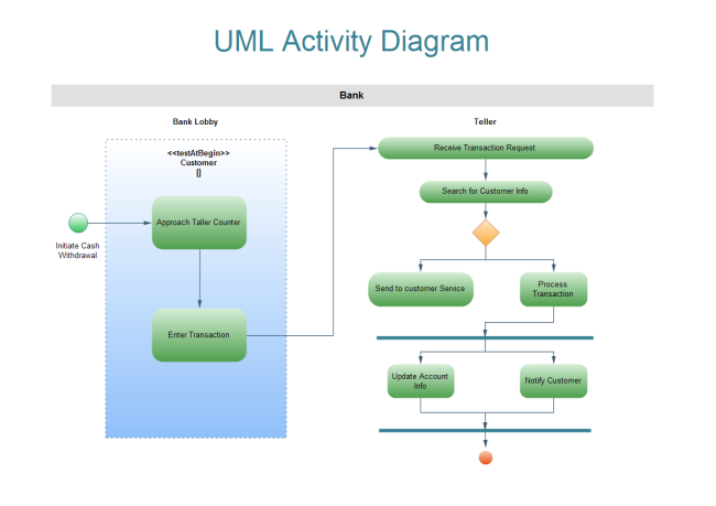 Activity Flow Chart Template