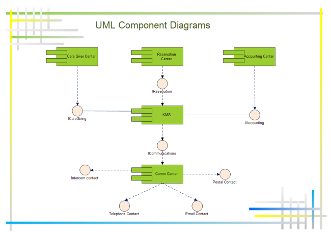 Example of Software Diagrams uml class diagram traffic light 