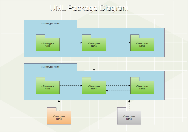 UML Package Diagram