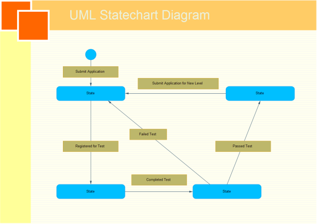 UML Zustandsdiagramm