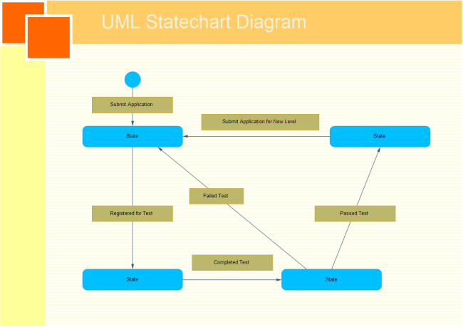 State Chart Diagram In Software Engineering