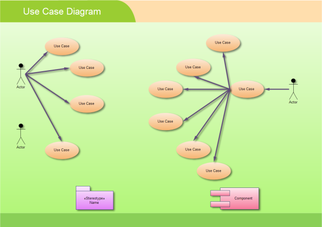 Casos de Uso UML