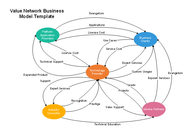 network business model example