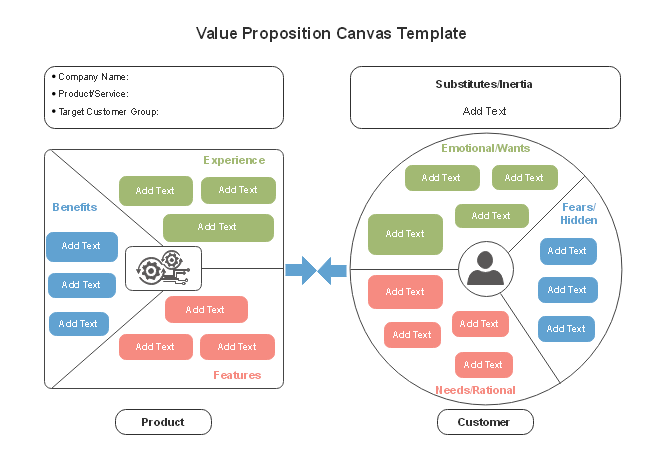 Value Proposition Canvas