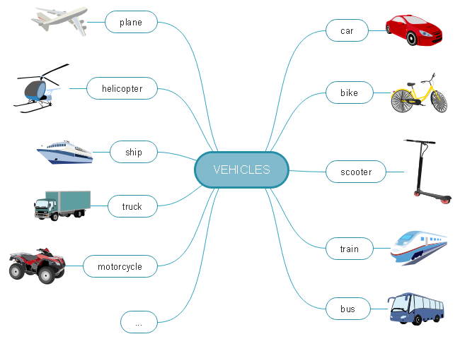 Vehicles Vocabulary Mind Map