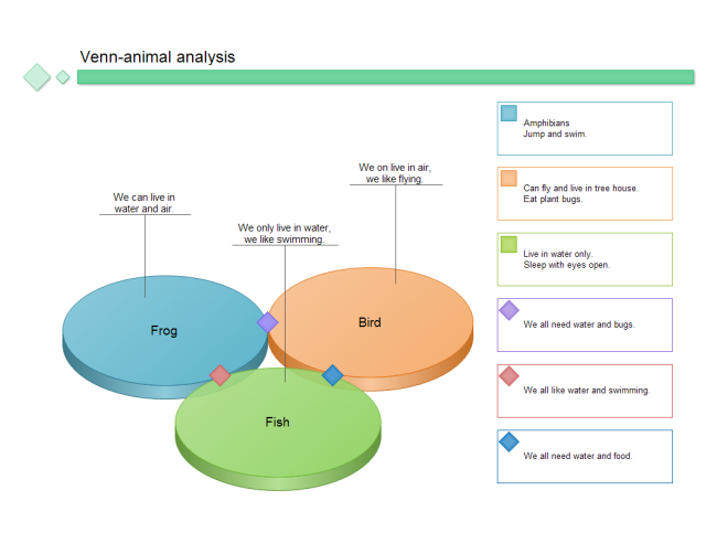 Venn Animal Analysis