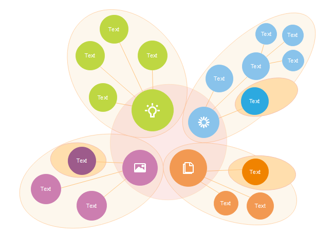 Venn style concept map