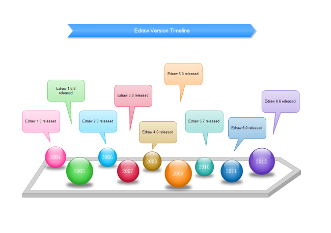 Version Timeline Template