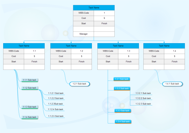 Work Breakdown Structure Gantt Chart Template