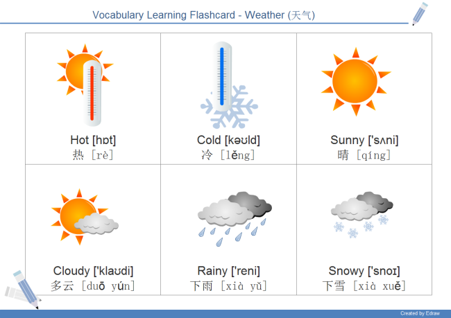 Weather Chart Template