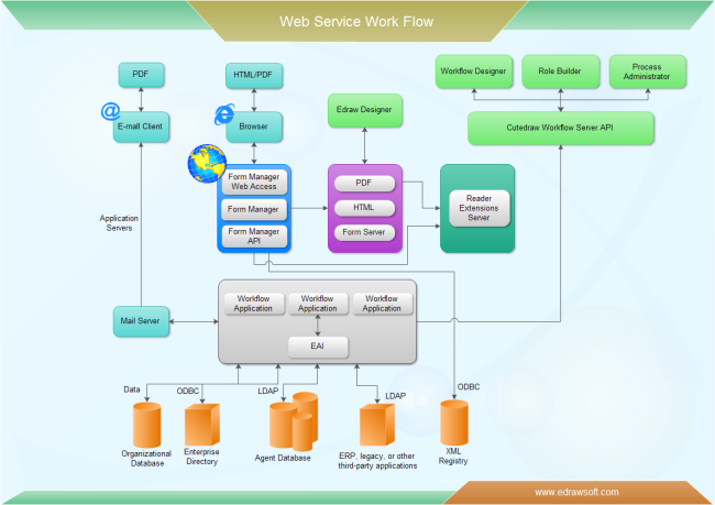 web-service-workflow.png