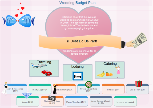 Wedding Budget Chart Sample