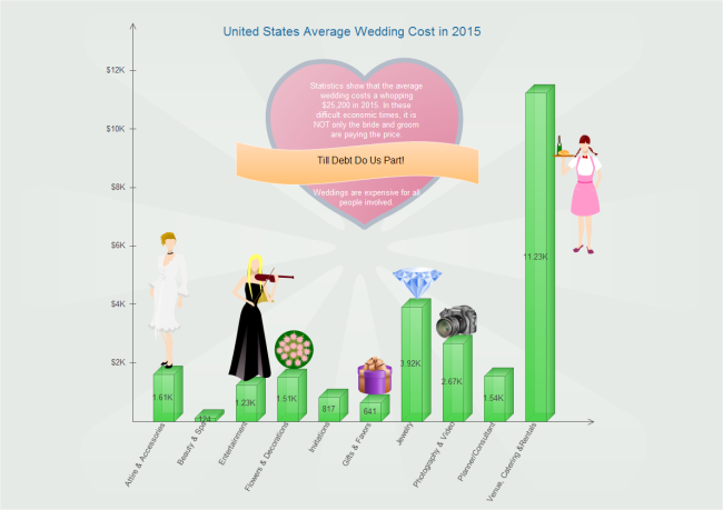 Effective Charts And Graphs