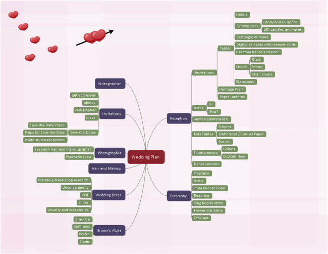 Wedding Guest List Flow Chart