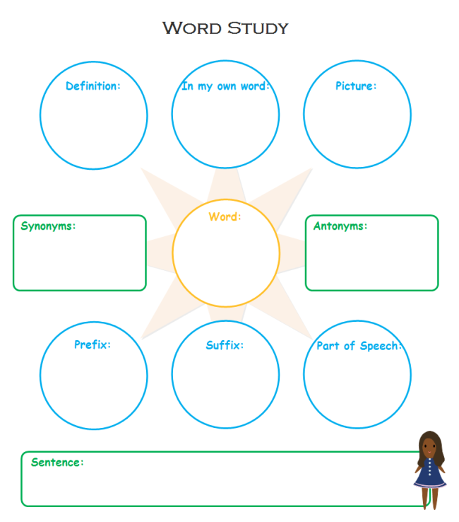 Diagrama de Estudo de Palavras