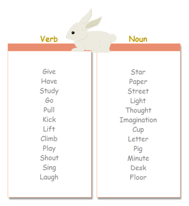 T Chart Template