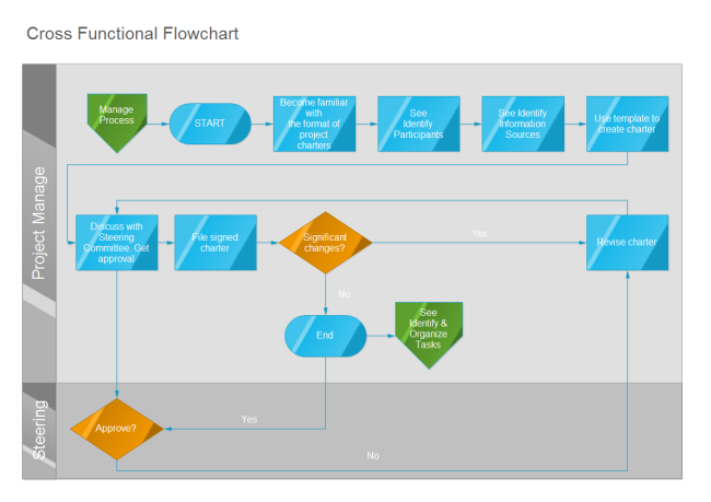 Project Work Flow Chart Template