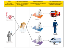 Diagrama de Fluxo de Trabalho de Emergência