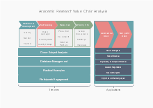 academic research value chain diagram