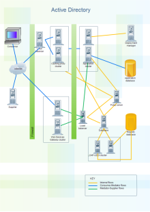 Logistics Network Diagram