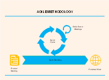 Agile Methodology