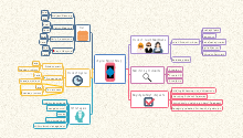 How to Choose Mind Map Software