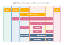 Agile Project Management Delivery Plan